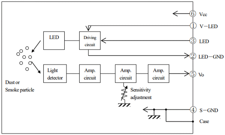 GP2Y1010AU0F optical dust sensor working