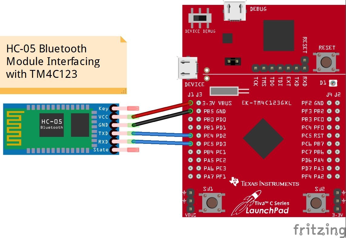 HC05 Bluetooth module interfacing with TM4C123 Tiva launchpad