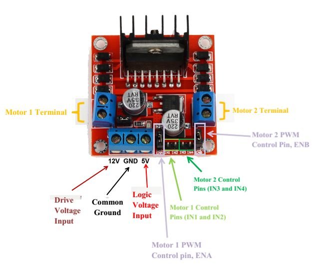 L298N motor driver pin details