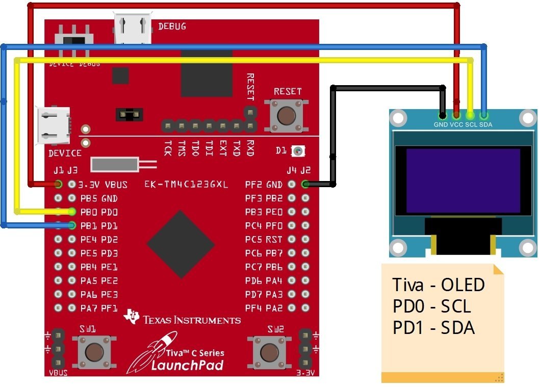 OLED interfacing with TM4C123G Tiva Launchpad