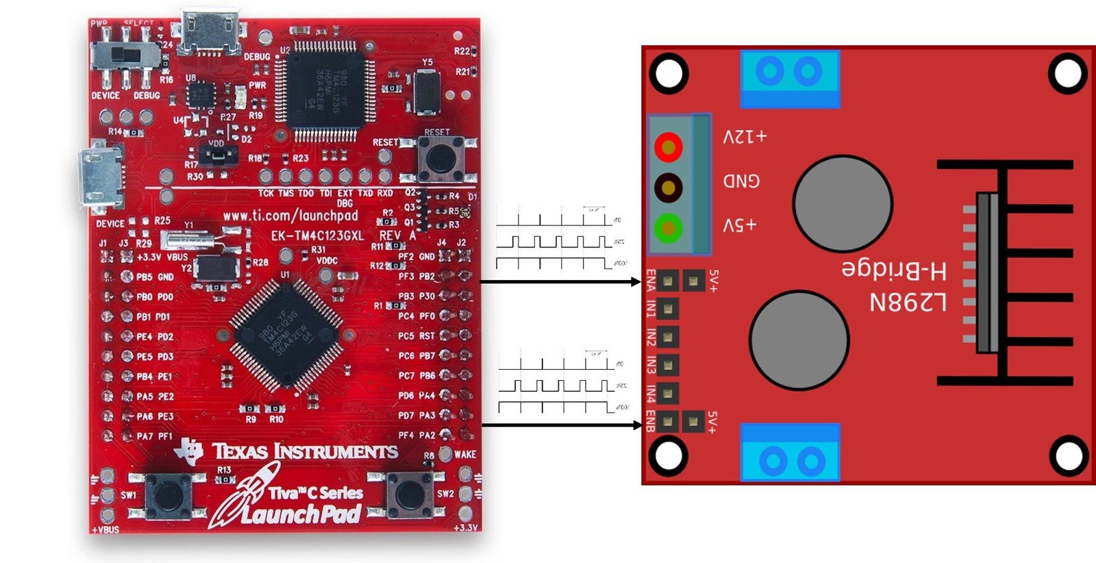 PWM signal to L298N from TM4C123 Tiva Launchpad