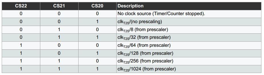 Set PWM clock for counter Arduino