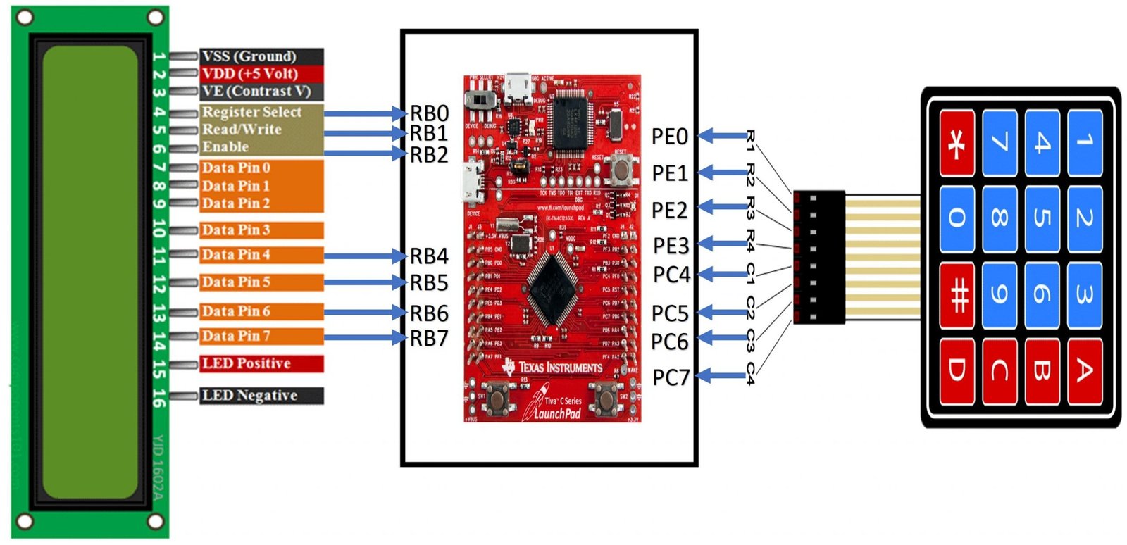 keypad interfacing with TM4C123 Tiva Launchpad and LCD