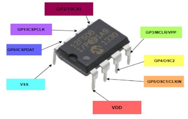 PIC12F508 8-bit PIC Microcontroller