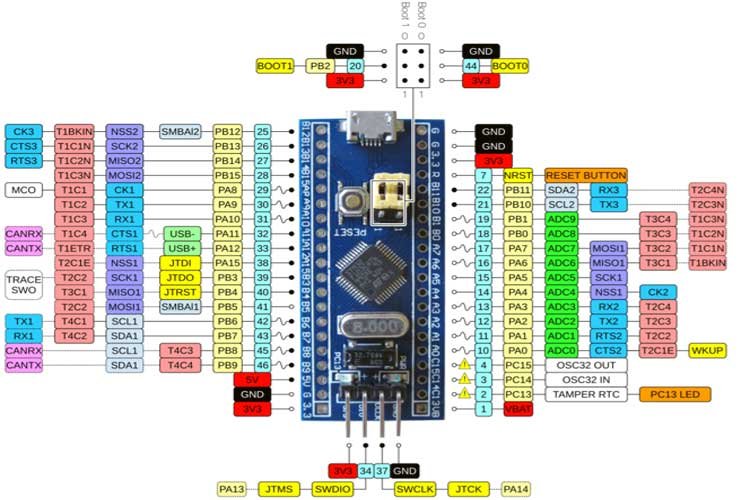 STM32F103C8T6 Blue Pill pinout diagram