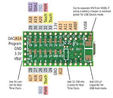 TEENSY 3.2 pinout back side