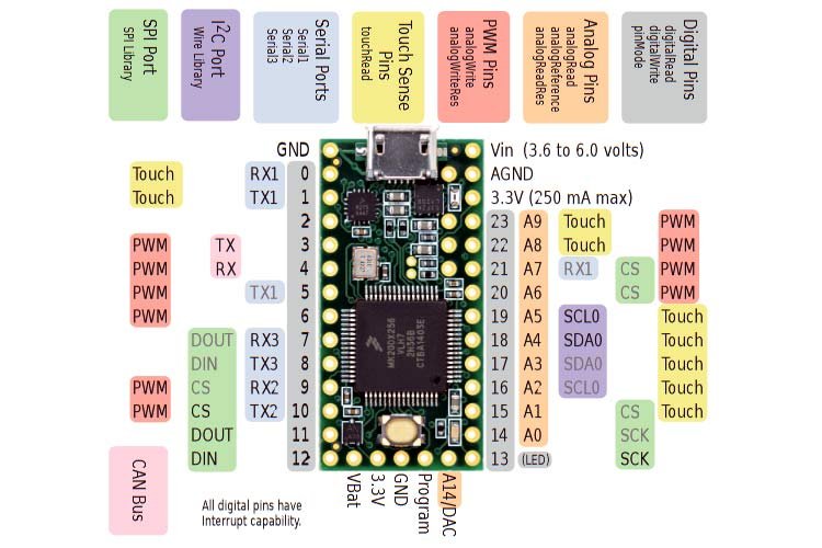 TEENSY 3.2 pinout diagram