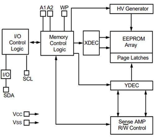 24LC1026 Serial EEPROM internal block diagram