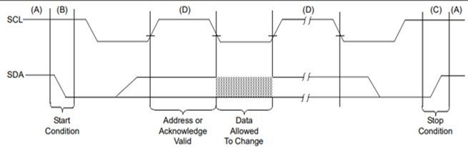 24LC1026 Serial EEPROM timing diagram