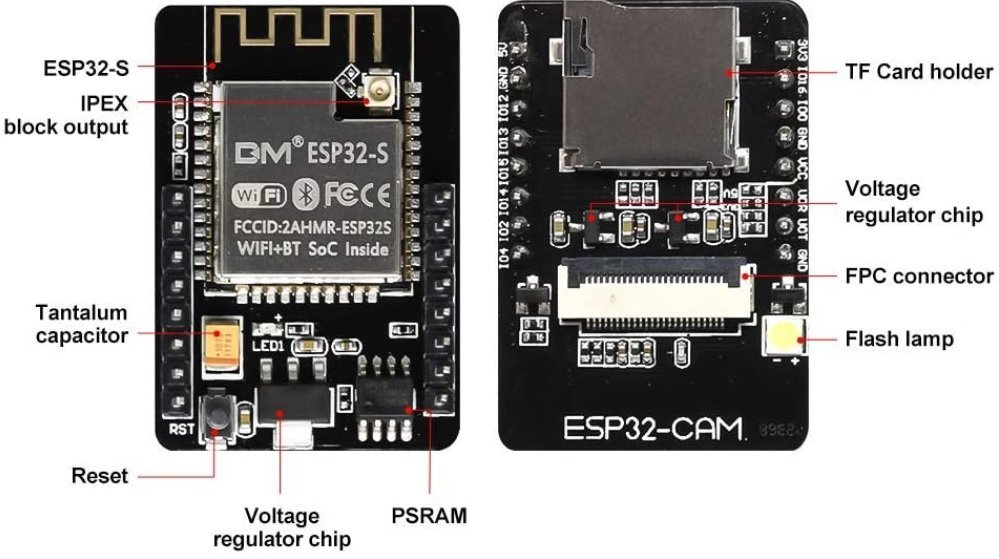 ESP32-CAM Camera Module Pinout, Datasheet, Features and Specs