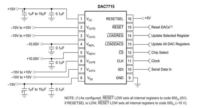 DAC7715 DAC example circuit