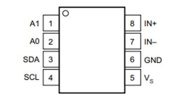 INA219 IC pinout