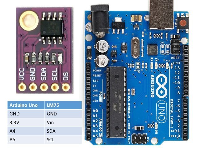 Wifi module interfacing with arduino controller Temperature sensor