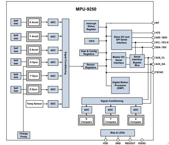 MPU9250 9-axis Digital Motion Processor internal block diagram