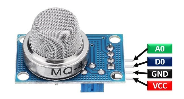 MQ-4 Methane Gas Sensor pinout diagram