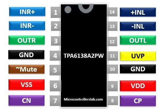 TPA6138A2PW Headphone Driver pinout diagram