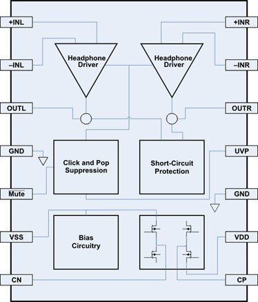 TPA6138A2PW internal circuit diagram