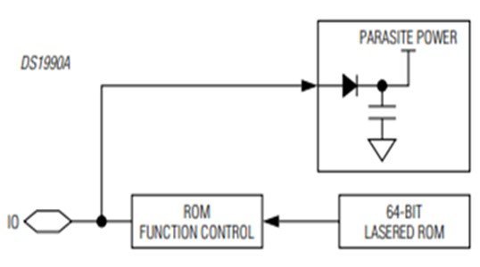 DS19990A iButton block diagram