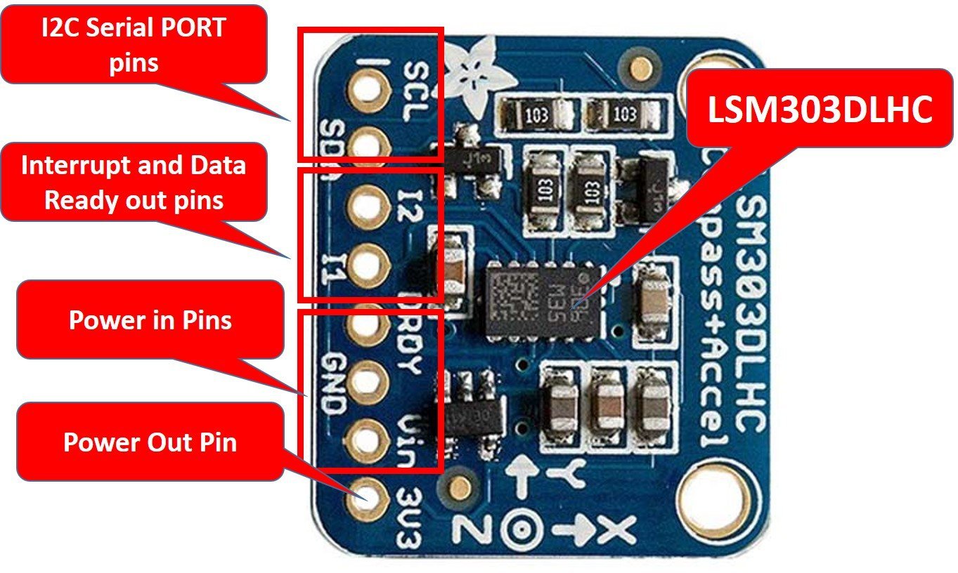 LSM303 Triple-Axis Accelerometer_Magnetometer Module components