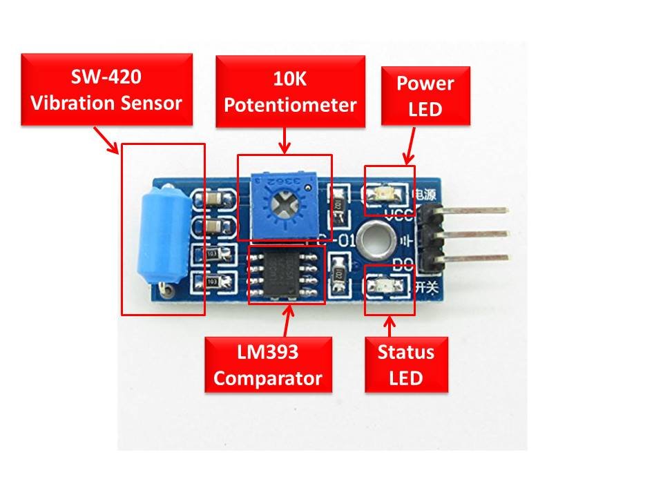 SW-420 Vibration Sensor Module components