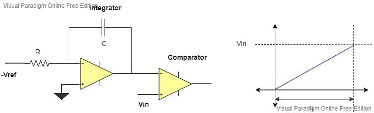Single slope adc circuit