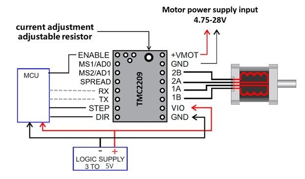 TMC2209 Stepper Motor Driver module interfacing with microcontroller