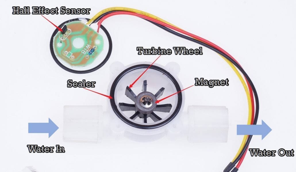 YF-S201 wate flow sensor internal components