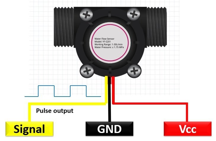 YF-S201 wate flow sensor pinout diagram