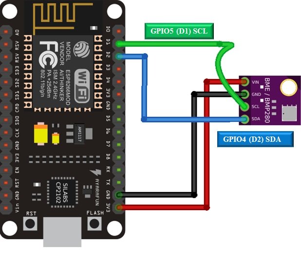 BME280 with ESP8266 MicroPython