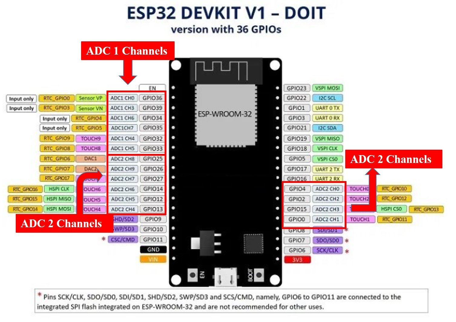 Esp32esp8266 Adc With Micropython Measure Analog Readings 0875