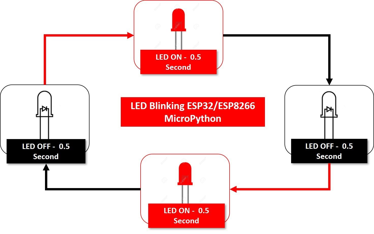 ESP32 ESP8266 LED Blinking MicroPython
