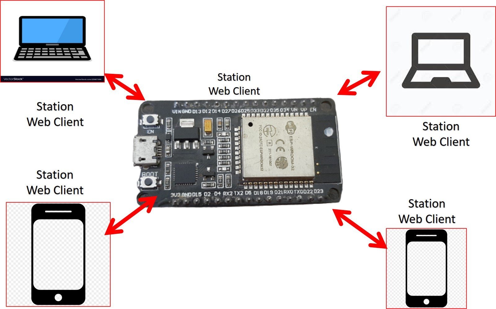 ESP32 ESP8266 Soft access point