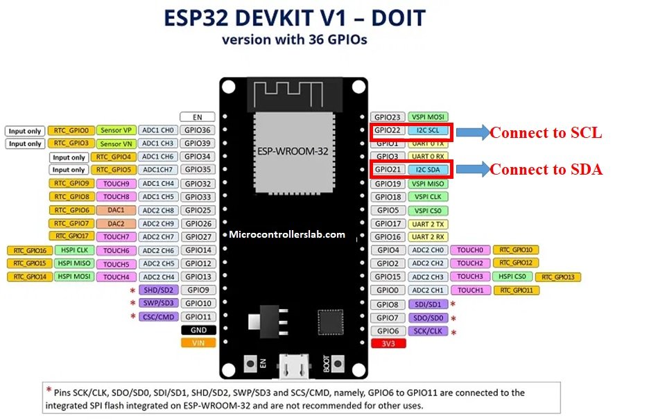 ESP32 I2C Pins