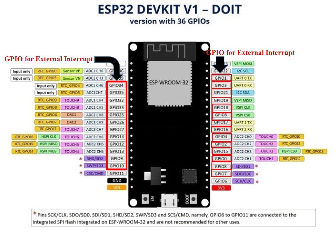 ESP32 Interrupt pins