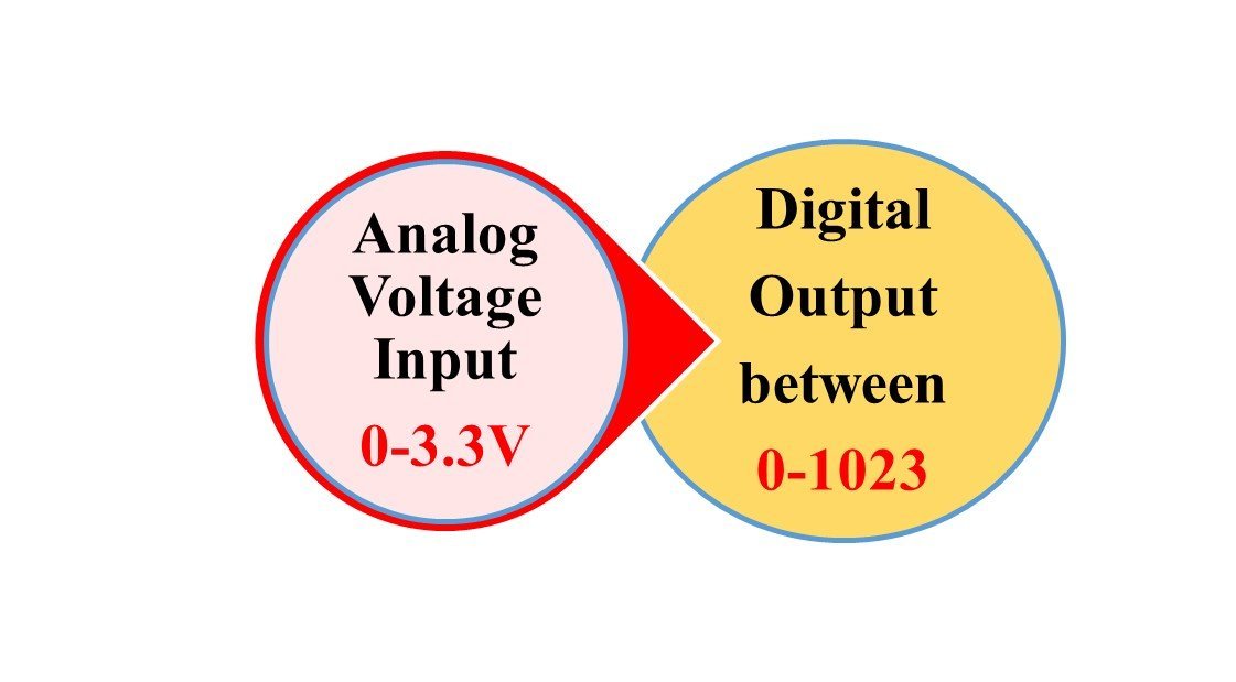 ESP8266 ADC analog and digital values mapping