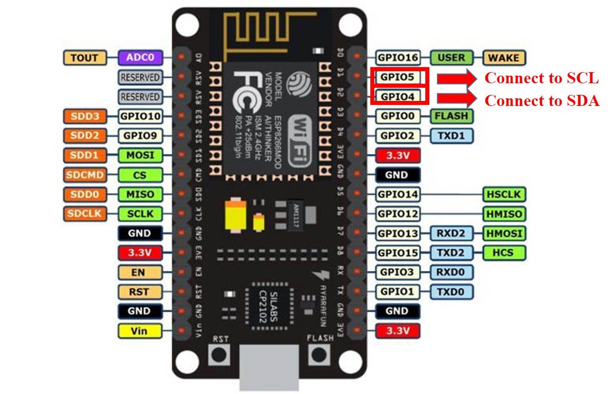 Micropython Mpu With Esp Esp Accelerometer Gyroscope And 0 Hot Sex Picture 0572