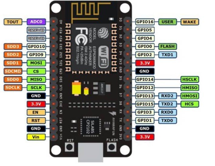 ESP8266 adc pins