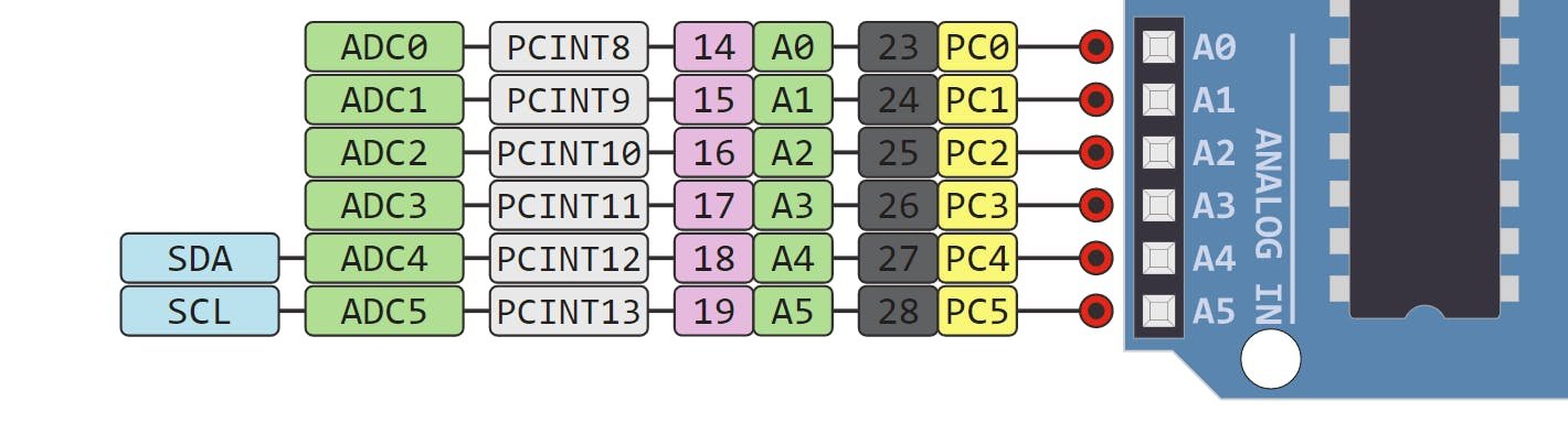 Arduino Uno I2C pins