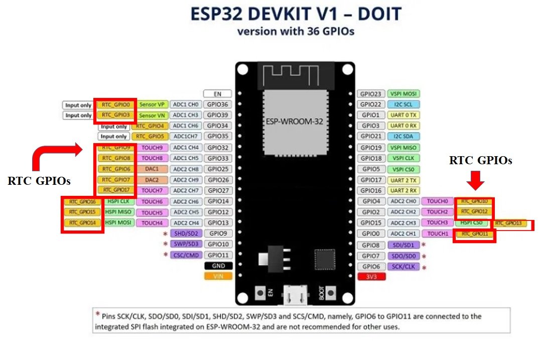 ESP32 RTC GPIO pins as a wake up source from deep sleep mode