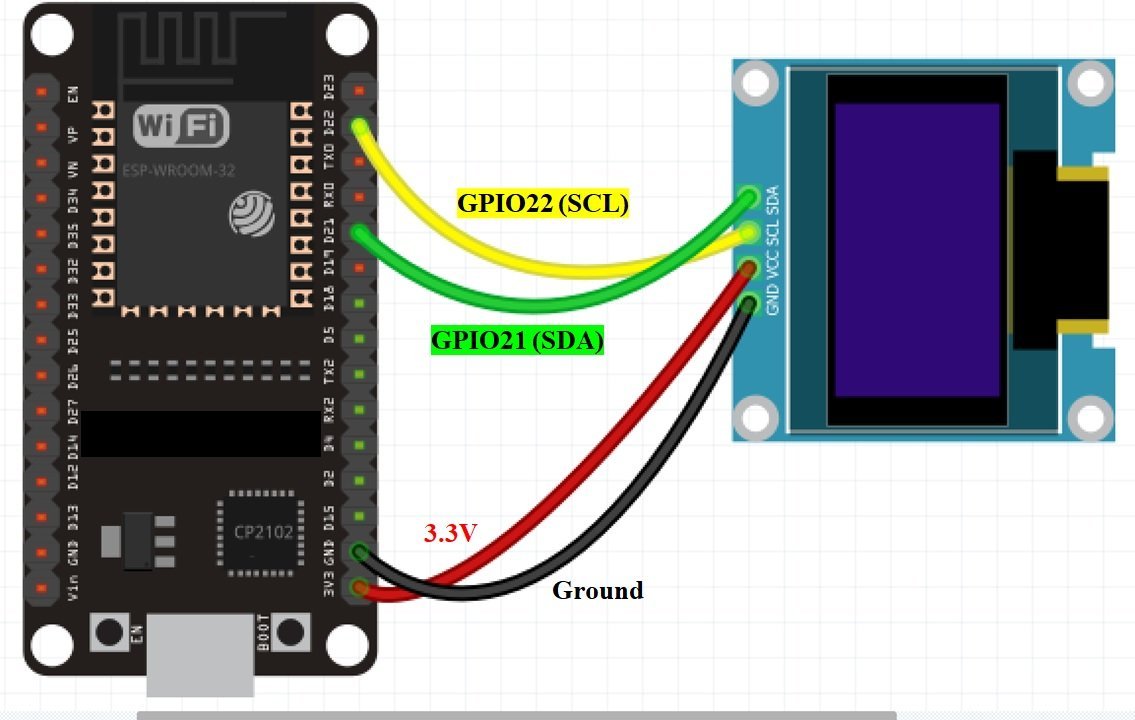 ESP32 OLED Display Tutorial: Displaying Text and Graphics on OLED Display  with ESP32