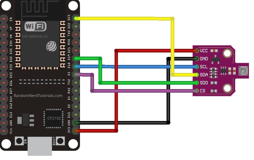 BM680 with ESP32 SPI interface