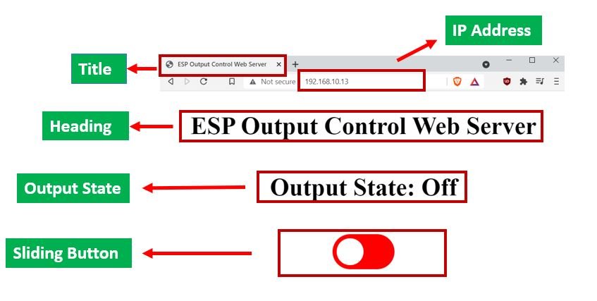 ESP web server & push button description