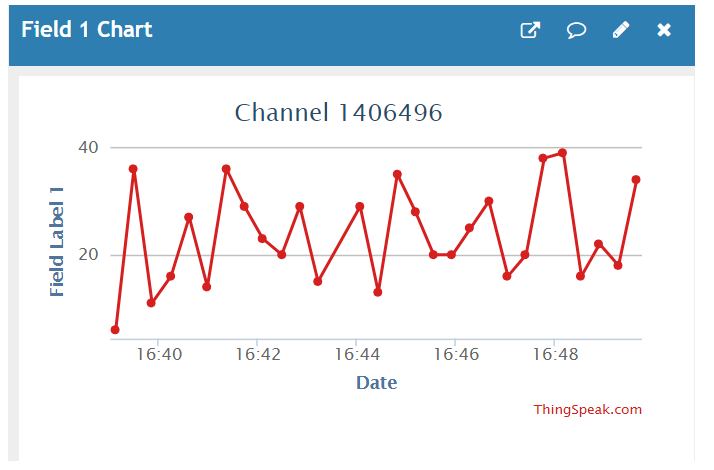 ESP32 HTTP POST ThingSpeak dashboard demo