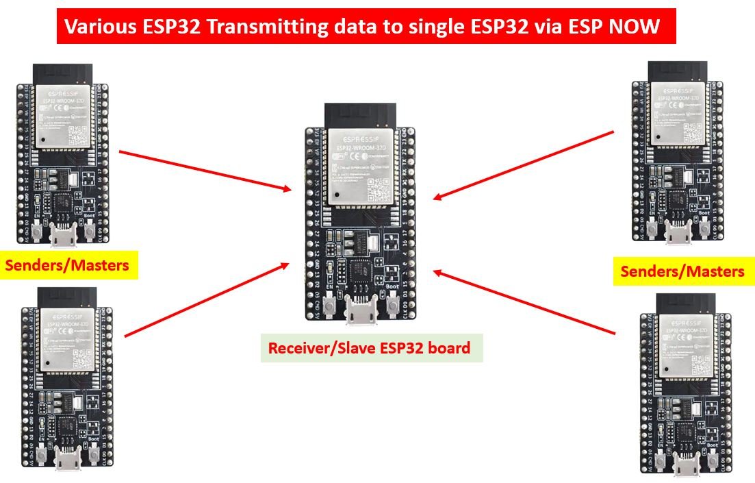 ESP NOW one way communication configuration3