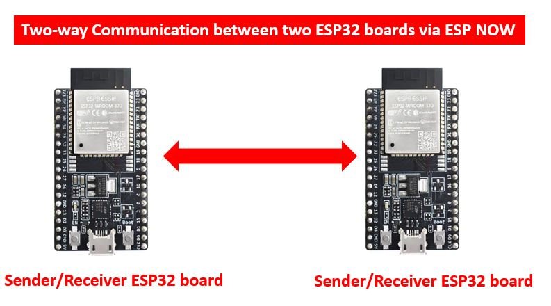 ESP NOW two way communication configuration1