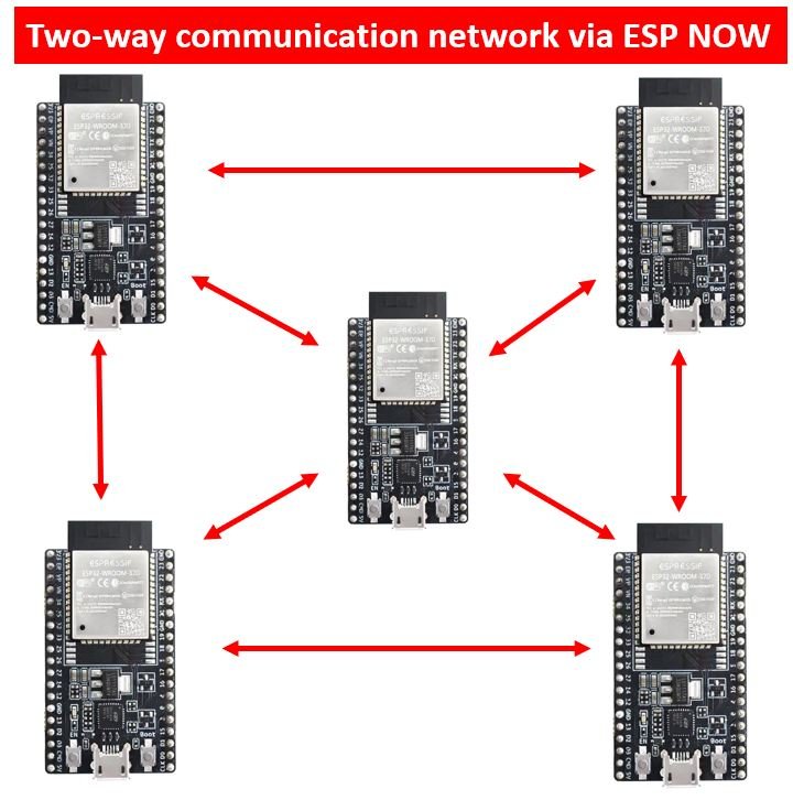 ESP NOW two way communication configuration2