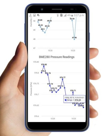 Plot Sensor Readings In Real Time Charts With ESP32/ESP8266 Web Server