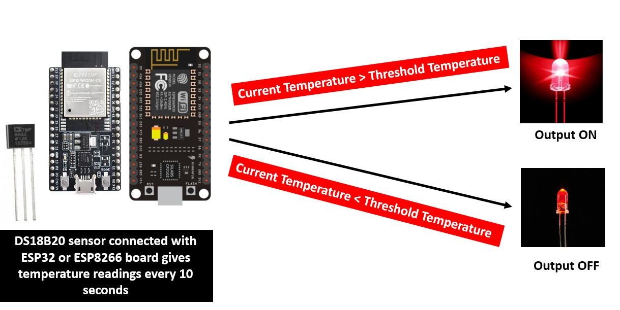 ESP32 & ESP8266 thermostat web server project overview