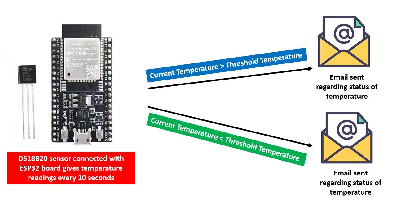 Espressif Systems on LinkedIn: Learn more about ESP32-H2