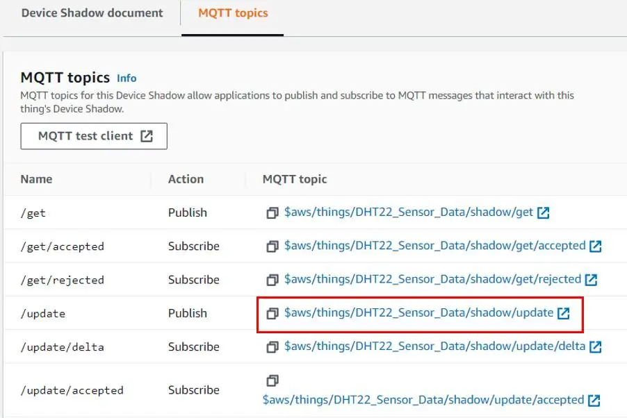 AWS MQTT topic